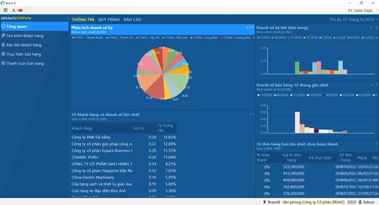 BRAVO 8 (ERP-VN) và bài toán quản lý tại các đơn vị sản xuất Bê tông - Ảnh 2